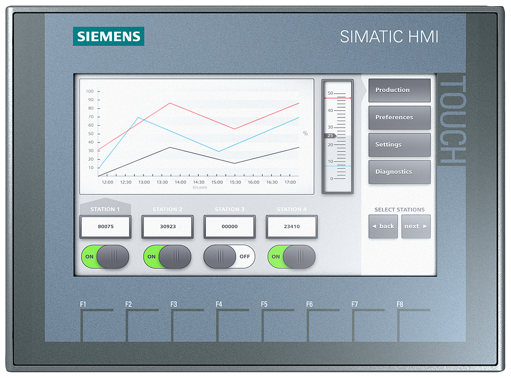 KTP700 Basic 7 inch HMI 6AV2123-2GB03-0AX0